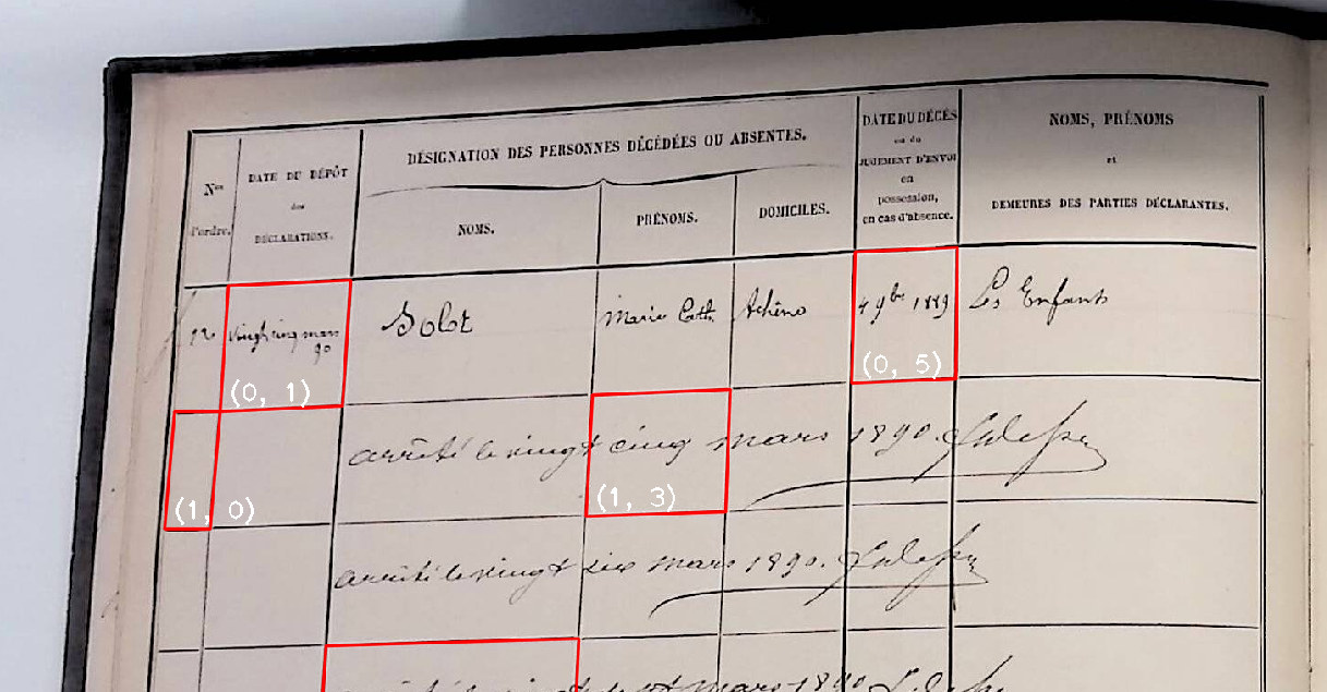 Handwritten Text Recognition in Table Segmentation
