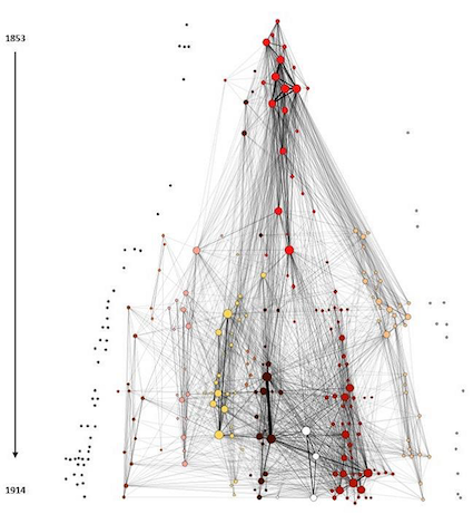 Social Network Analysis from the PhD of Thomas D’haeninck